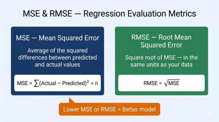 MSE and RMSE formulas explained as two connected evaluation metric boxes