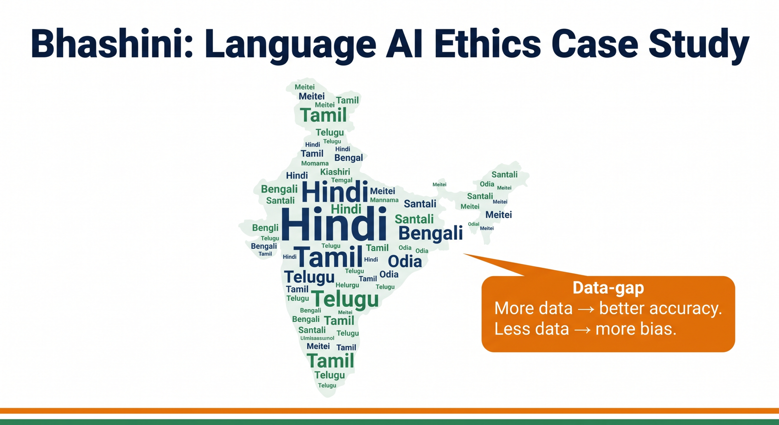 Bhashini language AI bias and inclusion case study CBSE Class 11 12