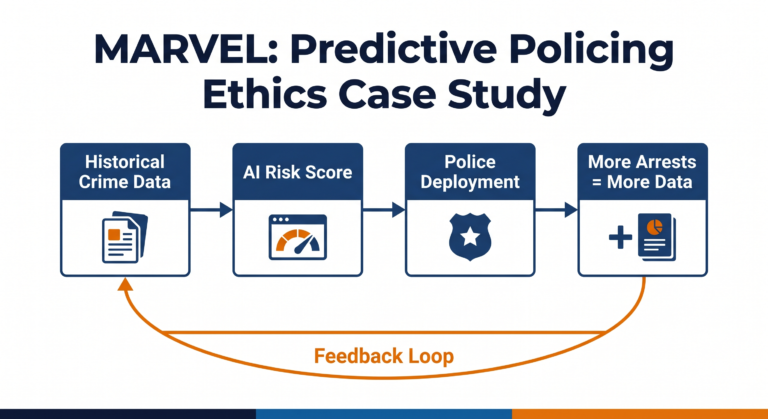 MARVEL predictive policing AI ethics case study CBSE Class 11 12 India"