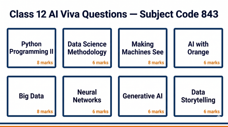 CBSE Class 12 Viva Questions