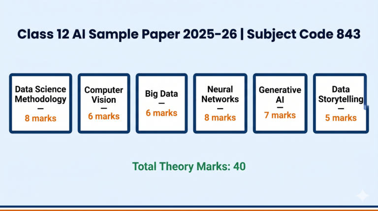 CBSE Class 12 AI Sample Paper
