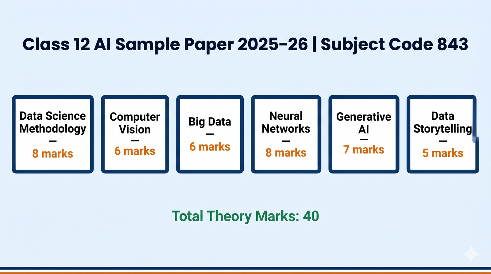 CBSE Class 12 AI Sample Paper