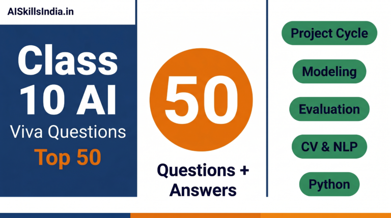 CBSE Class 10 AI Viva Questions Top 50 banner — Code 417 all units covered